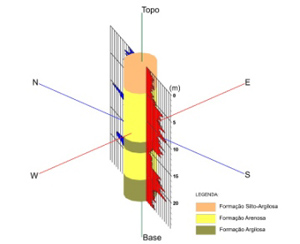 Imagem geotecnia